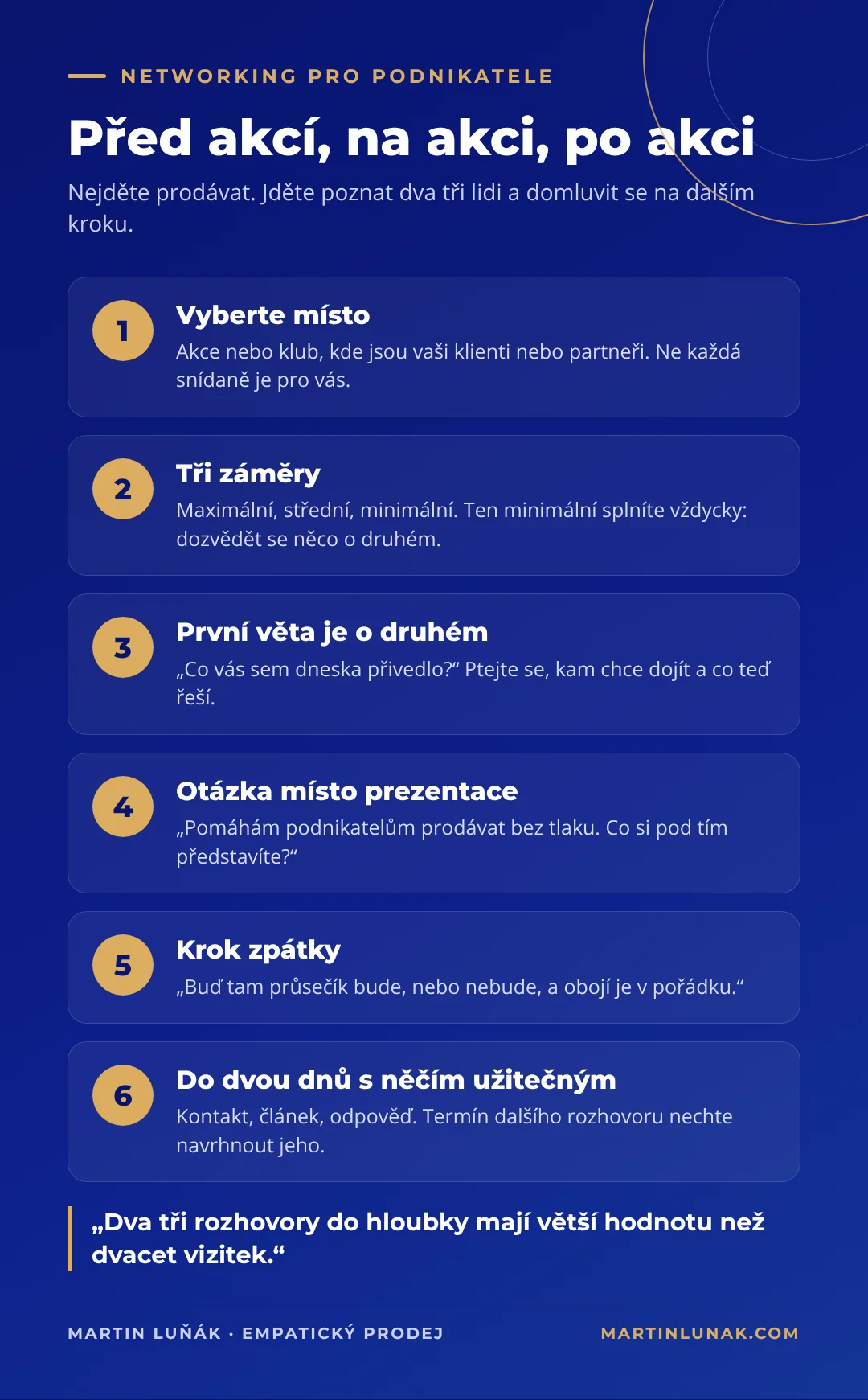 Infografika: networking pro podnikatele ve třech fázích – před akcí, na akci a po akci